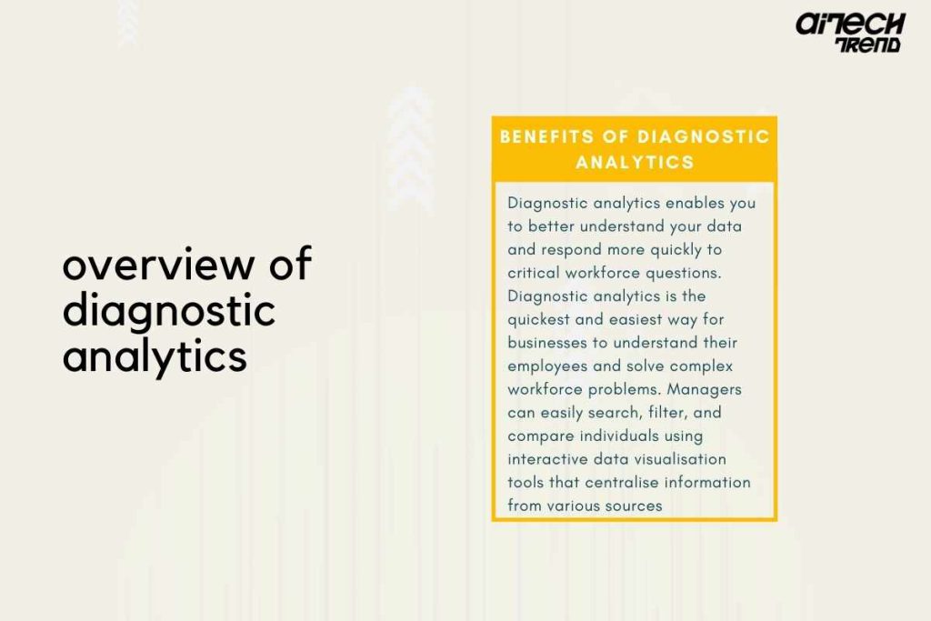 Diagnostic Analytics