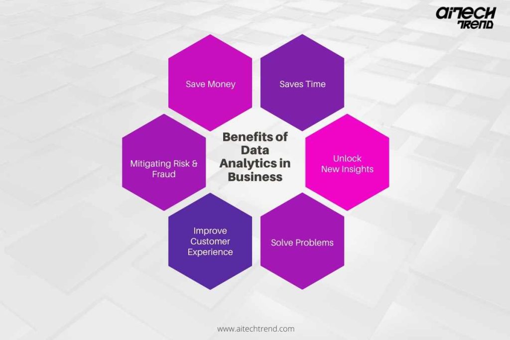 data analytics benefits for business