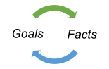 data objective setting