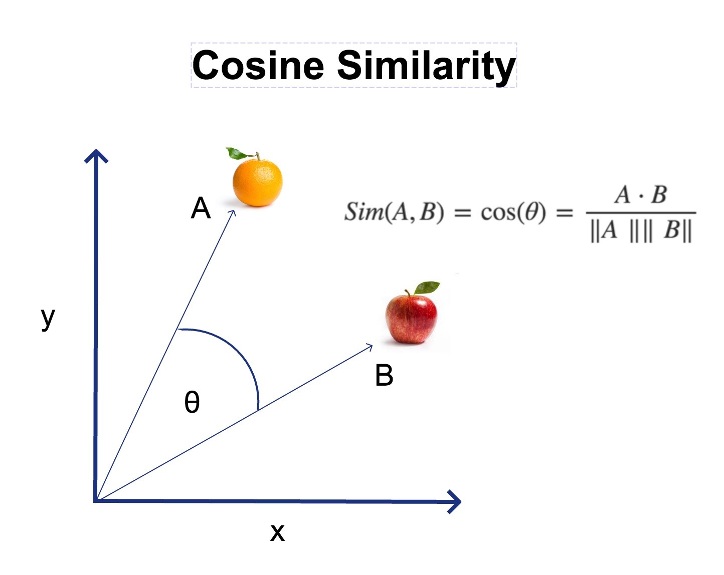 How Cosine Similarity Can Improve Your Machine Learning Models