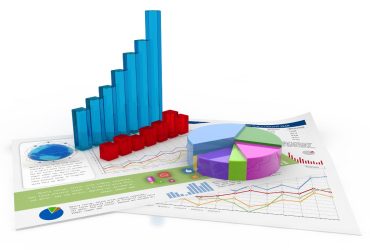 PCA Simplifies High-Dimensional Data Analysis