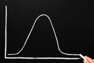 Poisson Distribution