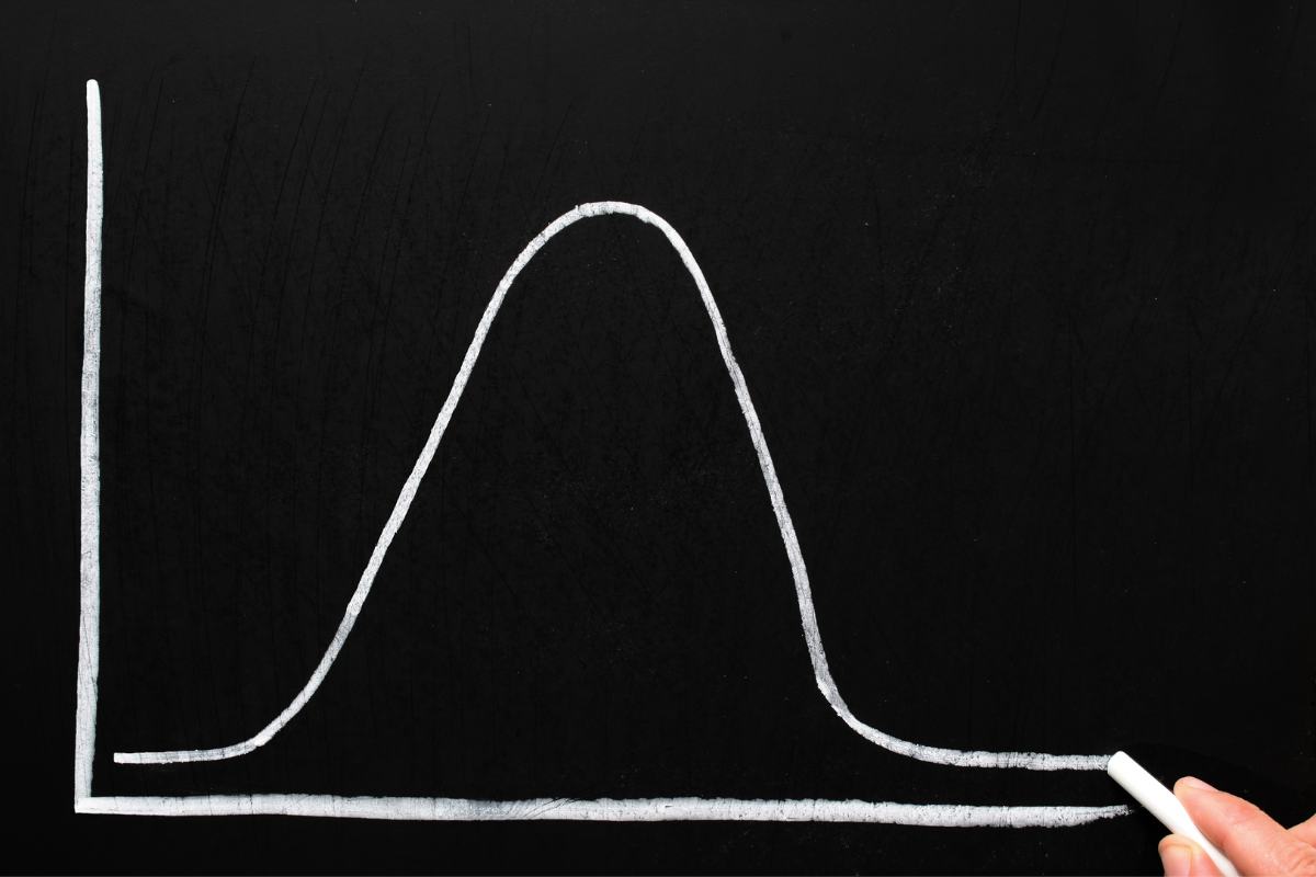 Poisson Distribution