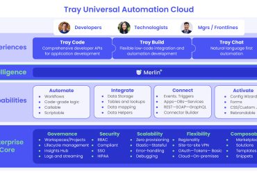 Tray.io Unveils AI-powered Universal Automation Cloudâ„¢: Unified Multi-experience iPaaS Cuts Integration Time from Months to Days 4 Tray.io