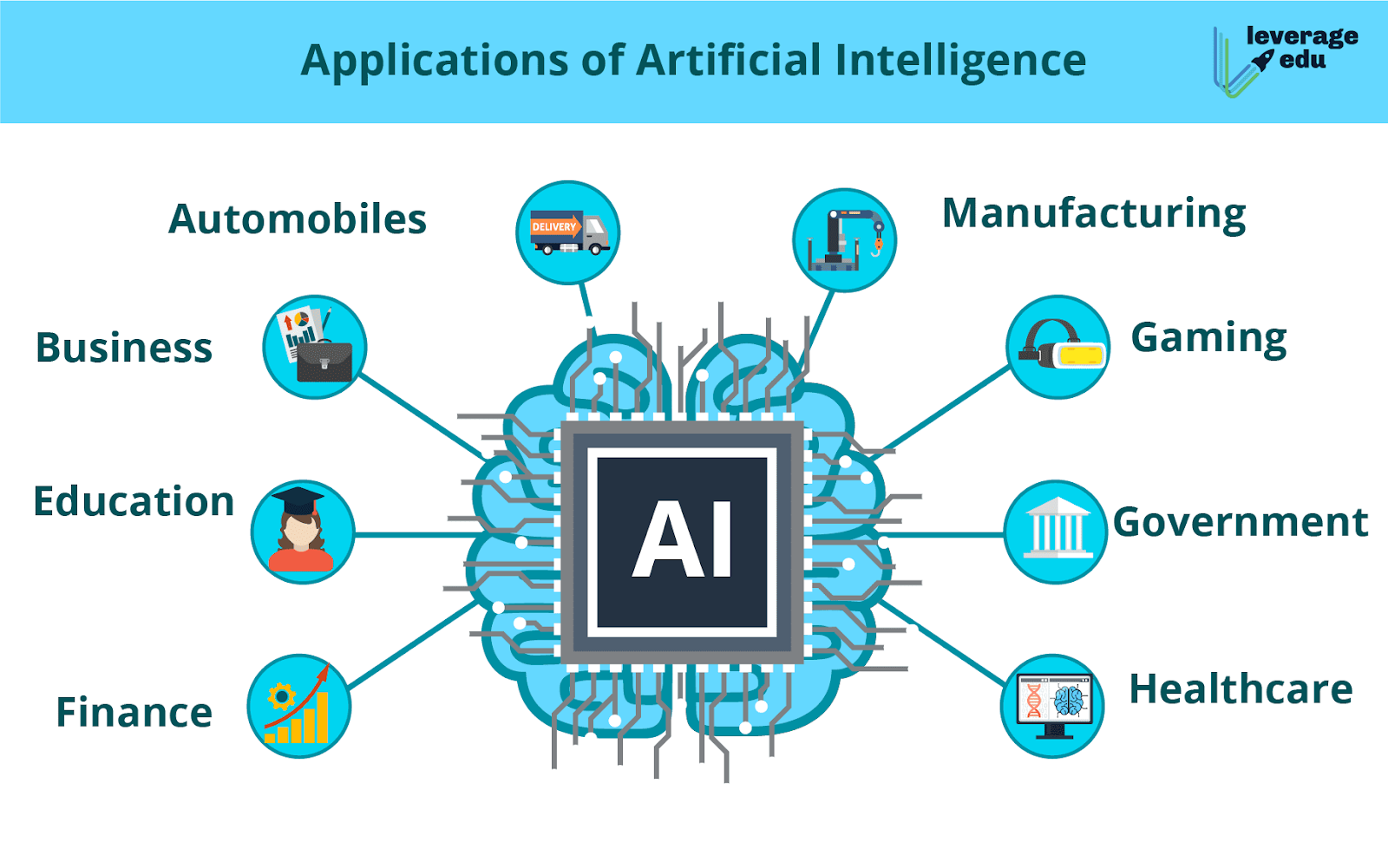AI Model Development Across Industries