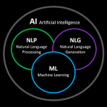 AI NLP, NLG, & Computer Vision