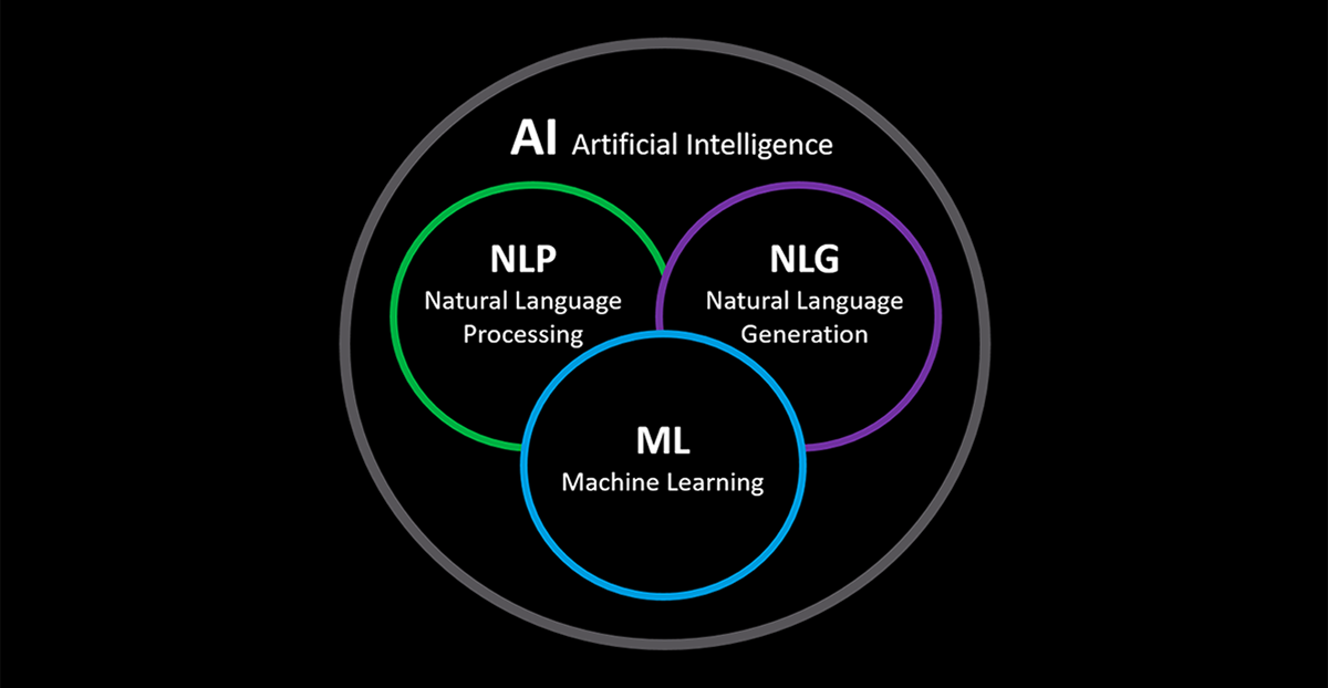 AI NLP, NLG, & Computer Vision