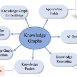Temporal Knowledge Graphs