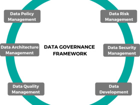 Advanced Analytics Governance Framework