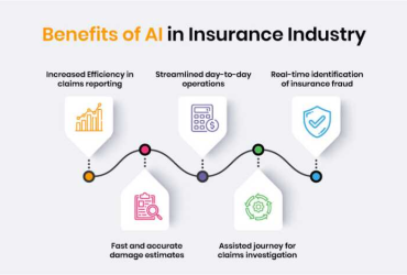 AI Revolutionizing Finance and Insurance: Powering Innovation with 6 Cutting-Edge Apps 3 Finance and Insurance Innovation Apps