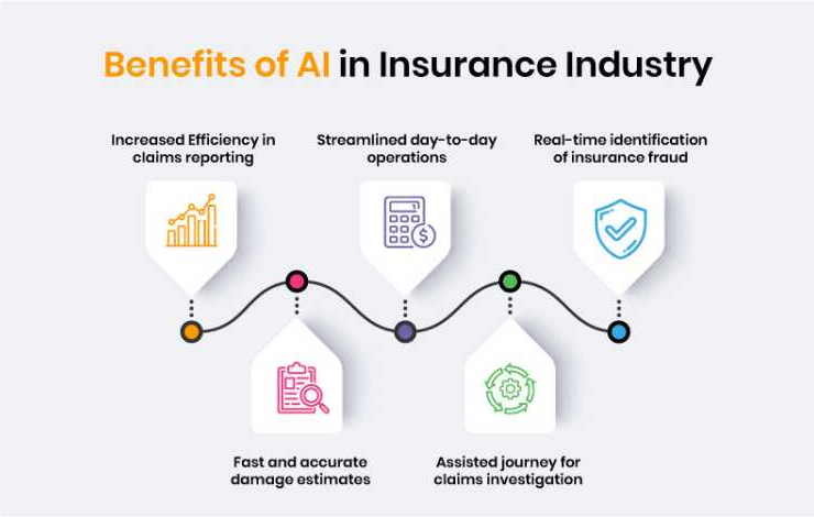 Finance and Insurance Innovation Apps