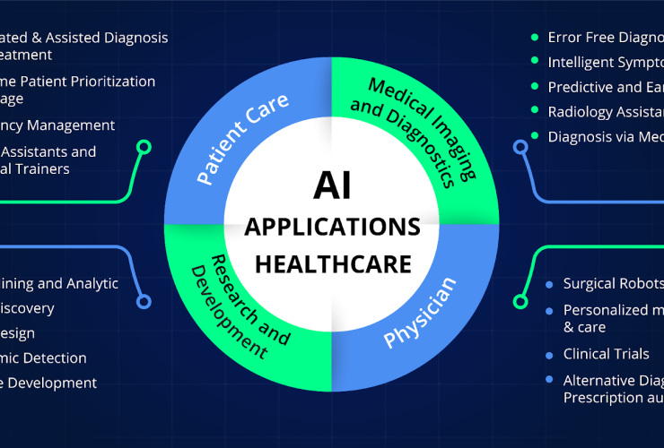 Healthcare Innovative Apps