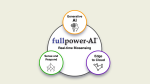 Fullpower AI Logo