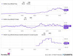 NVDA Chart