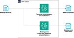 Meeting summary and action item summarization pipeline