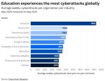 AI cybersecurity threats - AI Cybersecurity Threats Surge: 2026 Trends and Key Incidents