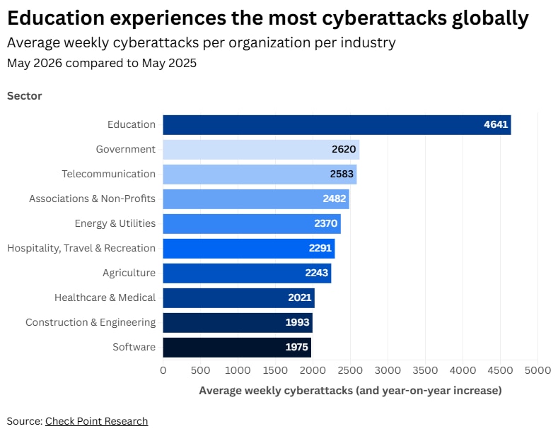 AI Cybersecurity Threats Surge: 2026 Trends and Key Incidents 1 AI cybersecurity threats - AI Cybersecurity Threats Surge: 2026 Trends and Key Incidents