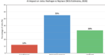 AI job market impact - How AI Is Reshaping Jobs: What Workers Need to Know in 2026
