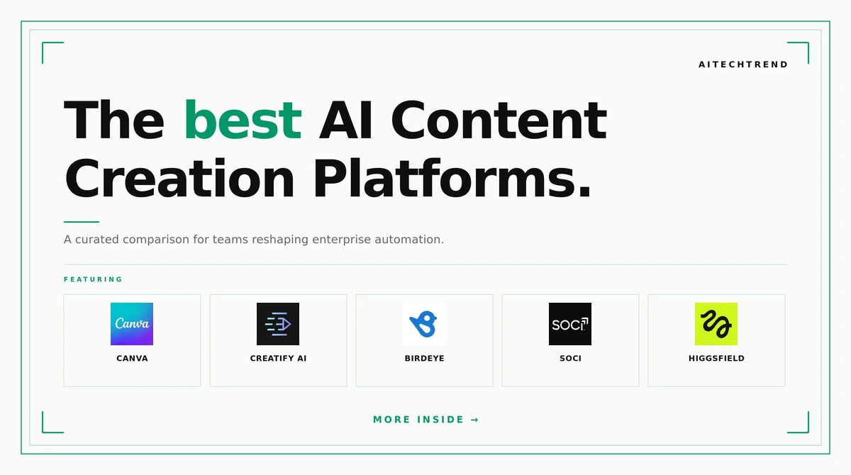best AI content creation platforms