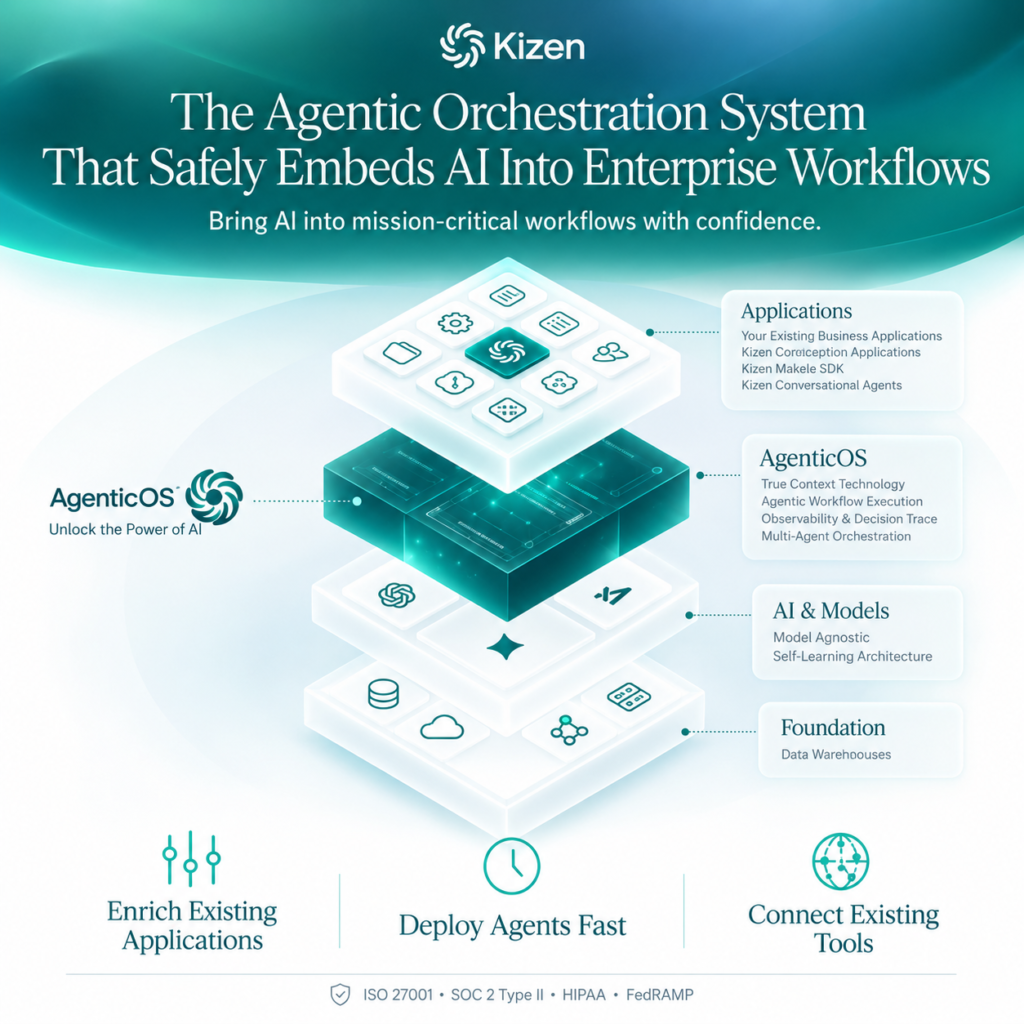 Kizen Agentic AI Orchestration System